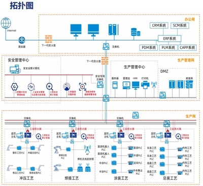珞安科技汽車制造行業(yè)工控安全解決方案